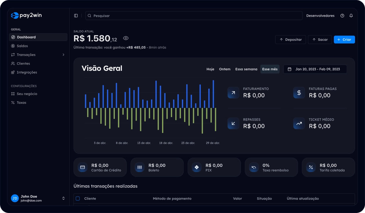 Pay2W - Dashboard